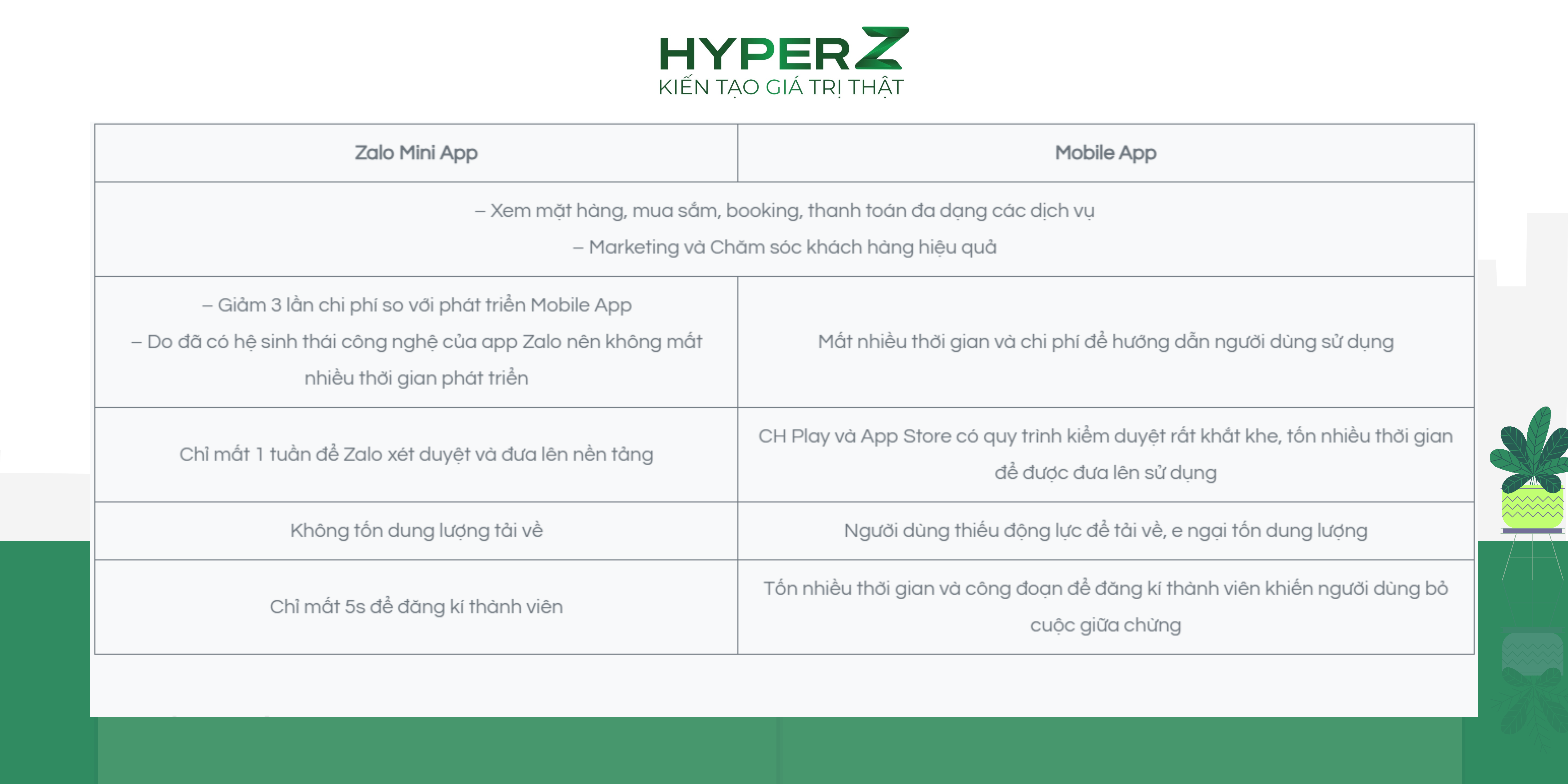 Điểm Khác Biệt Giữa Zalo Mini Apps Và Mobile Apps