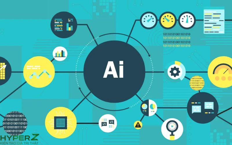 các ứng dụng tích hợp vào web bán hàng thực tế